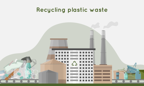 10分で分かる「プラスチック資源循環促進法」 ~「プラスチック資源循環促進法」と「広域認定制度」~